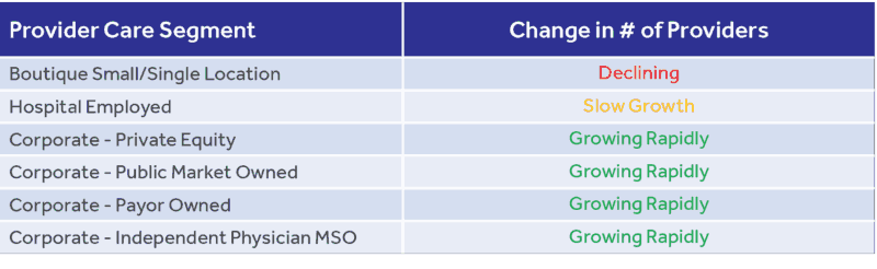 SCALE-chart-provider-care-segment-change-102321